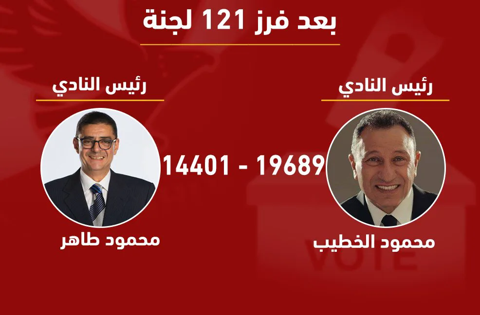 فوز محمود الخطيب رئيس النادي الاهلي