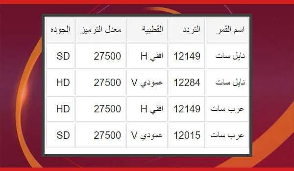 القنوات السعودية