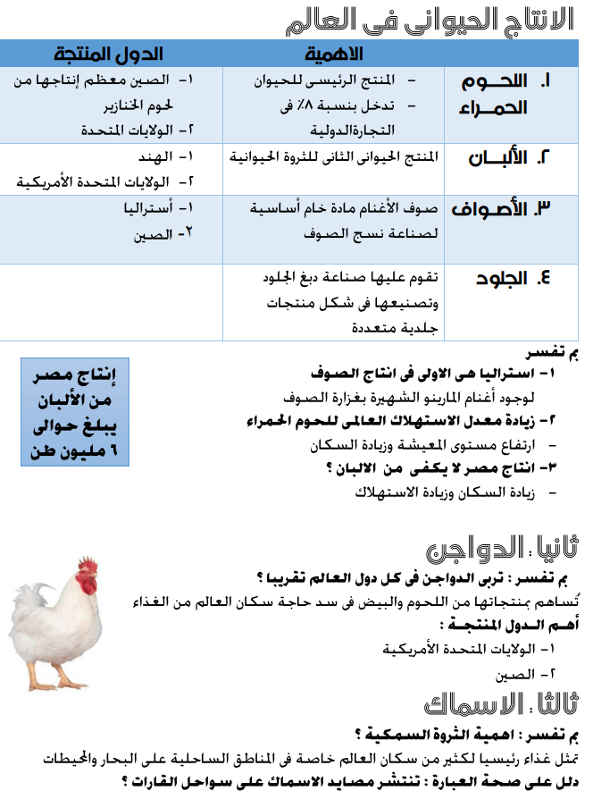 مذكرة دراسات الصف الثالث الاعدادى الترم الثانى