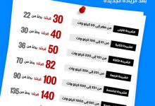 اسعار شرائح الكهرباء الجديدة 2020