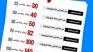 اسعار شرائح الكهرباء الجديدة 2020