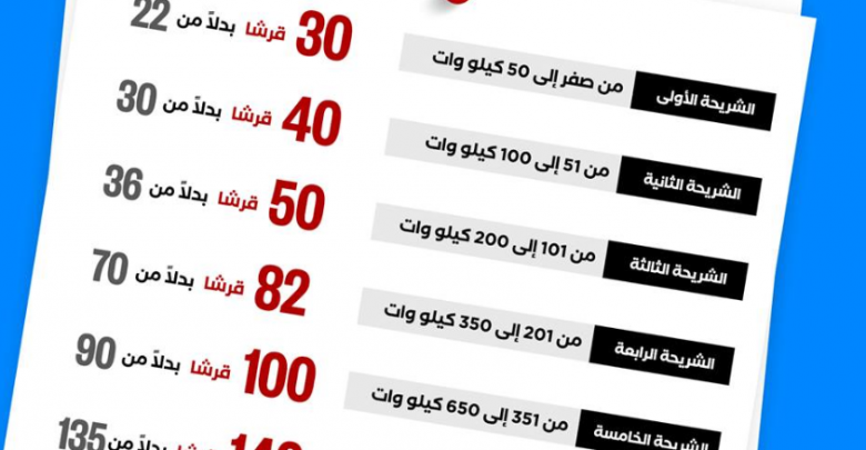 اسعار شرائح الكهرباء الجديدة 2020
